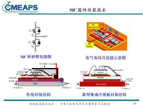 碳化硅电力电子器件在航空中的应用 南京航空航天大学 秦海鸿